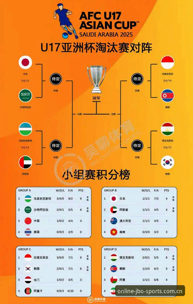 2030世界杯扩军至66队完整指南：中国男足入场机会与竞博体育深度观赛分析